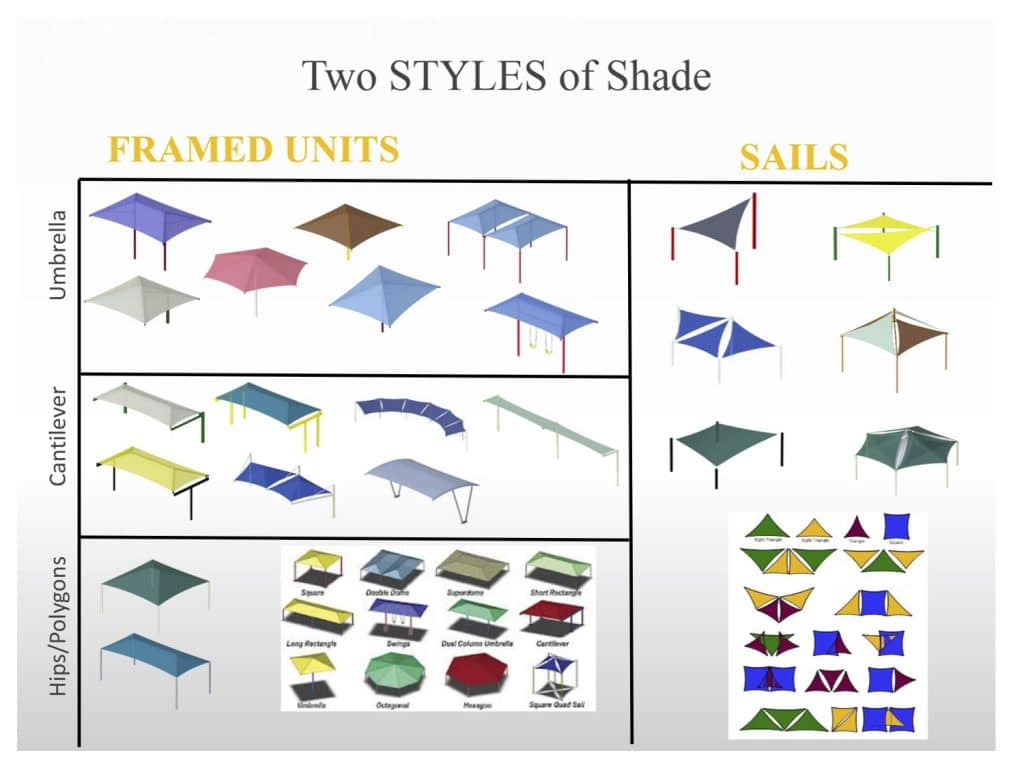 shade structure types